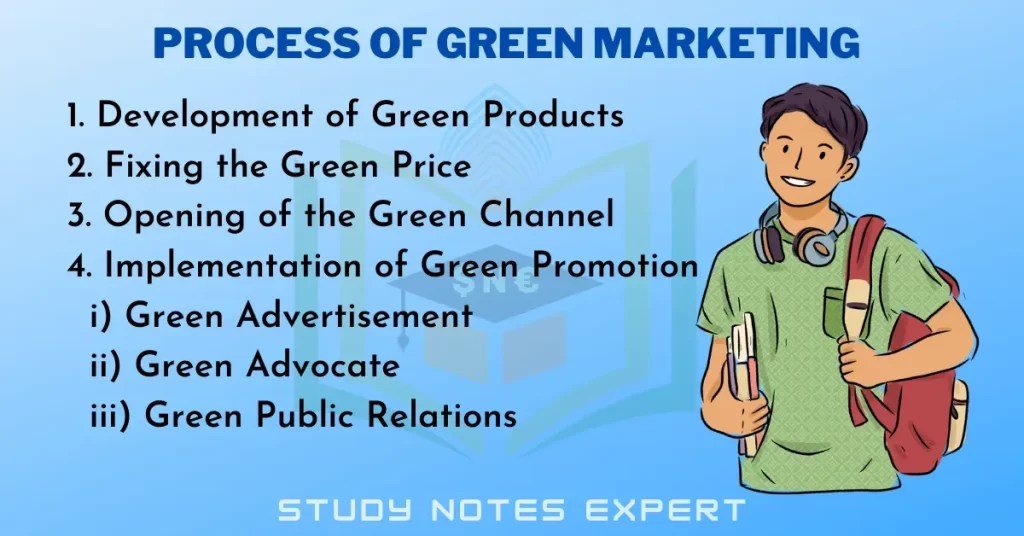 Complete Process of Green Marketing with 4 Steps