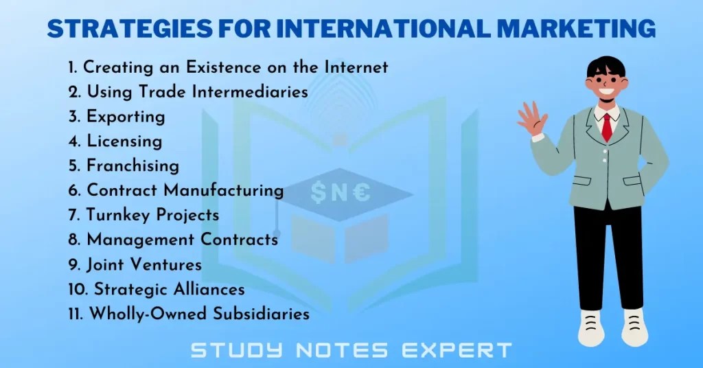 Interesting 11 Entry Level Strategies for International Marketing
