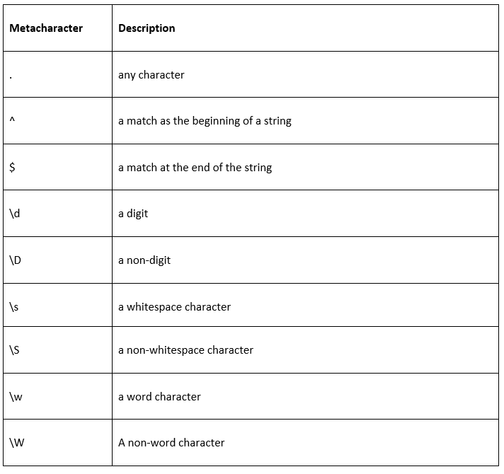 Java Regular Expressions Studyopedia