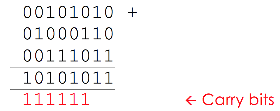 Binary Arithmetic GCSE Computer Science AQA Revision Study Rocket