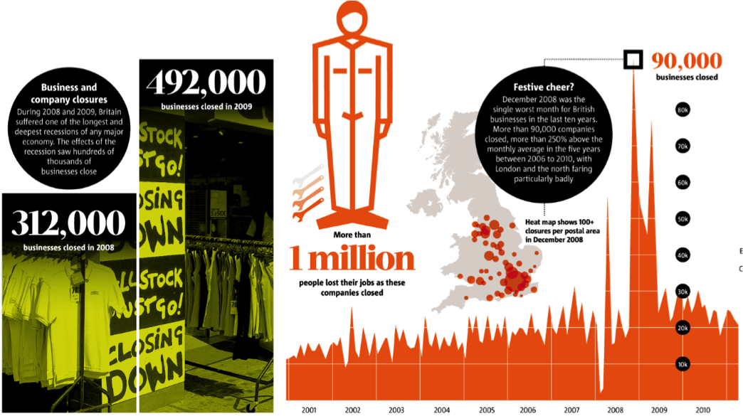 Economic Events Of 2024 The Global Financial Crisis A Level Economics B Edexcel Revision