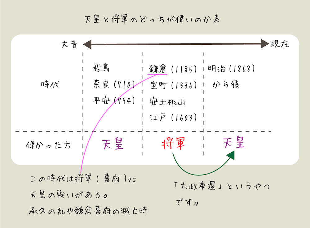 社会 歴史 覚え 方