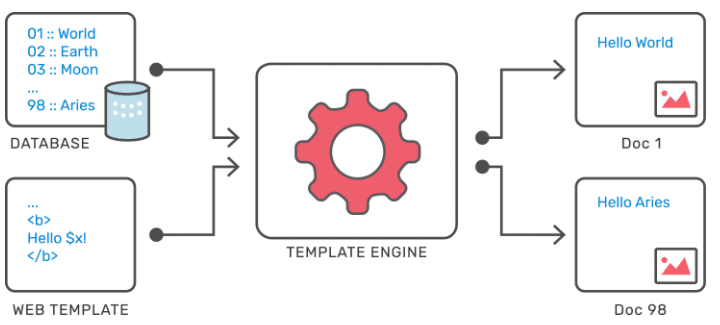 Some commonly used Templating Engines with examples - SS Blog