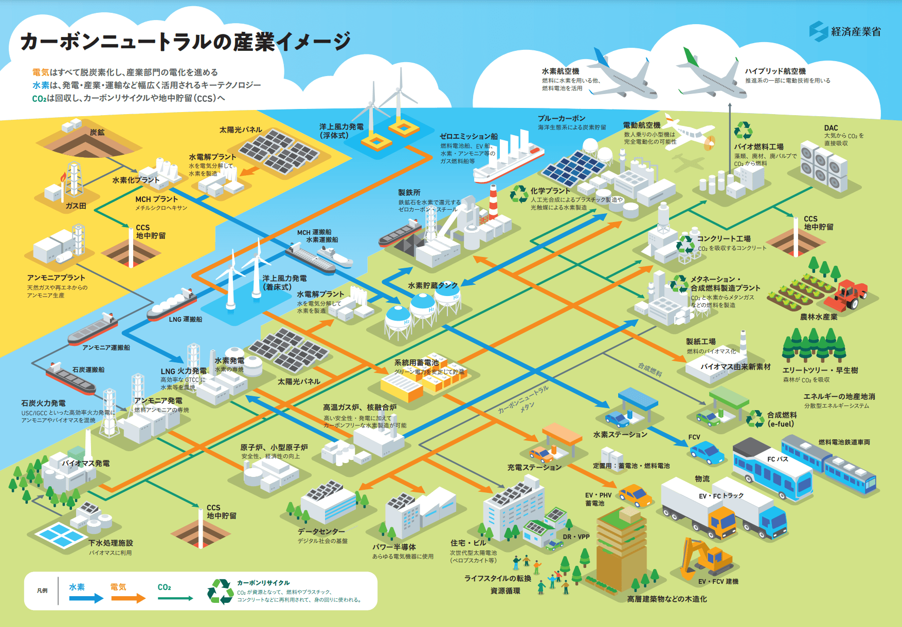 2050年【カーボンニュートラル】実現へ。日本の取り組みとは。大学で研究するには？｜スタディラボ