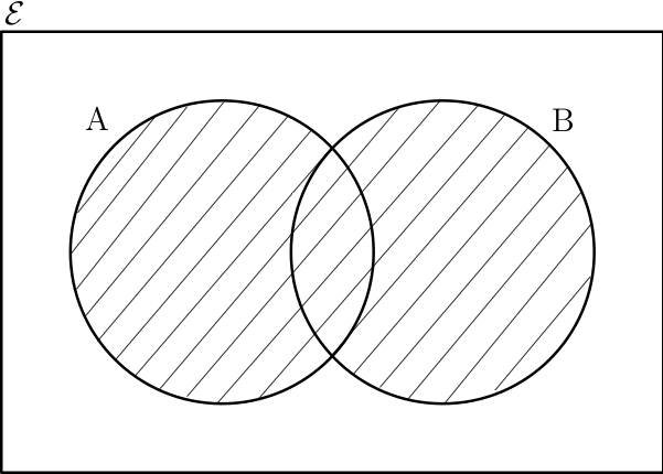 Venn diagrams - StudyWell