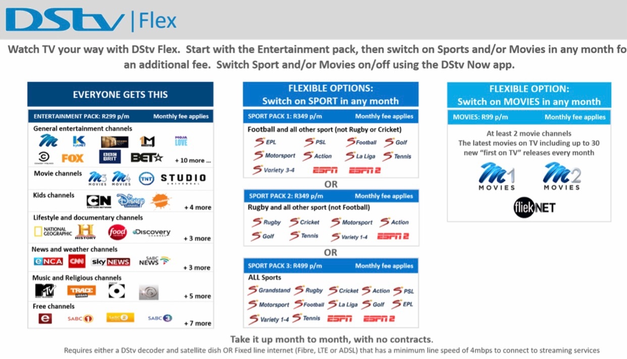 DStv Flex How You’ll Choose Your Sports Packages Stuff South Africa
