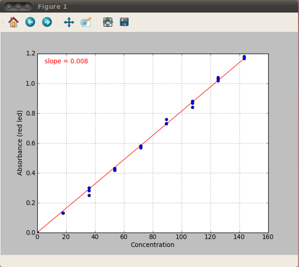 Lab 3 Ammonia and nitrate measurements — Colorimeter User Manual