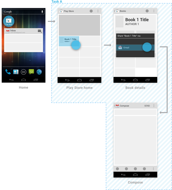 Navigation with Back and Up Android Developers
