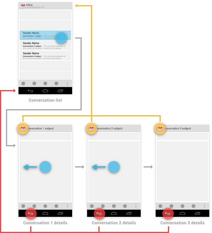 Navigation with Back and Up Android Developers
