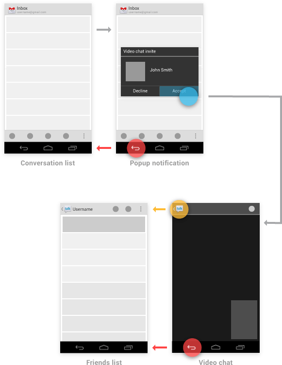 Navigation with Back and Up Android Developers