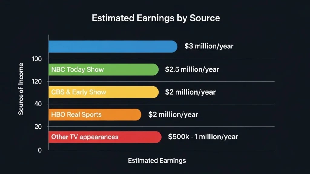 Bryant Gumbel Net Worth Salary, & Career in 2025