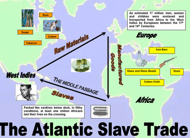 Describe the Atlantic Slave Trade Stuff From Room 311 373R's Weblog