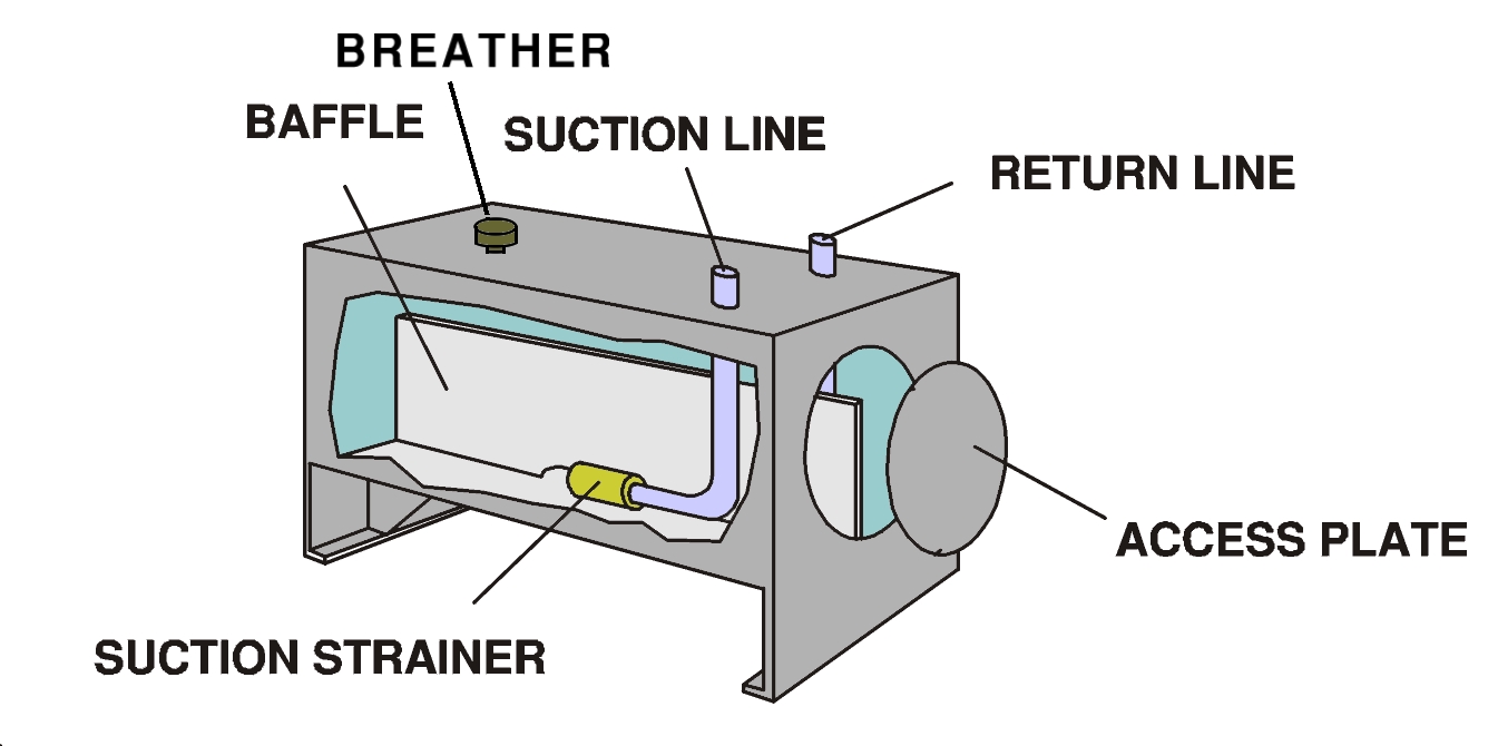 Hydraulic Tank design and work: Basic - Stuffworking.com