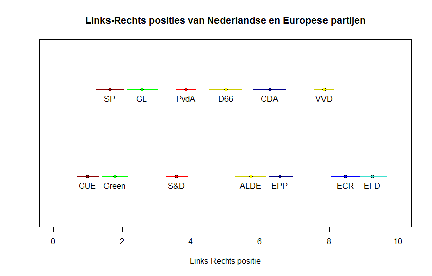 Is een stem op de VVD een stem op D66, of andersom? StukRoodVlees
