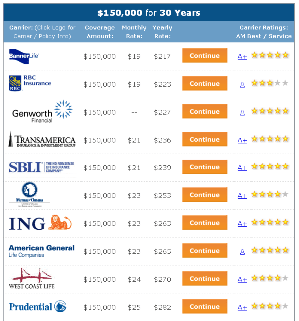 3 Steps To Getting Low Cost Term Life Insurance