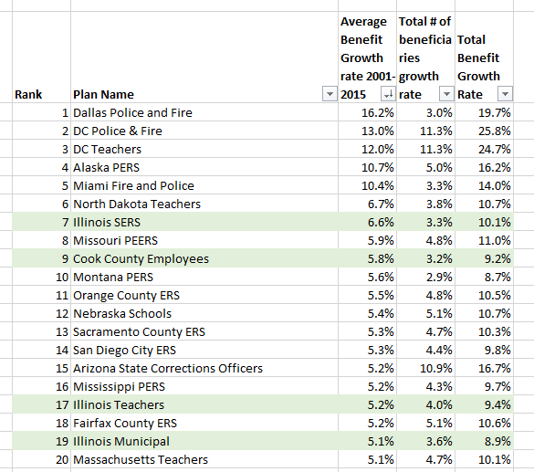STUMP » Articles » Illinois Quickie Pension Benefit Growth Rates » 7