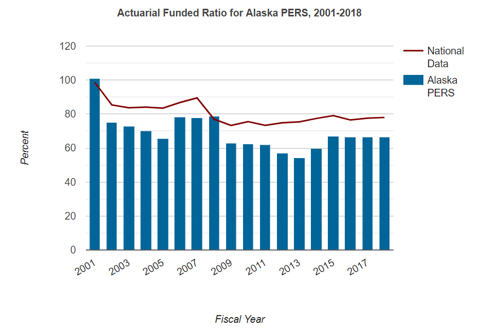 STUMP » Articles » Are Public Pensions in a Crisis? Part 4 On Closing