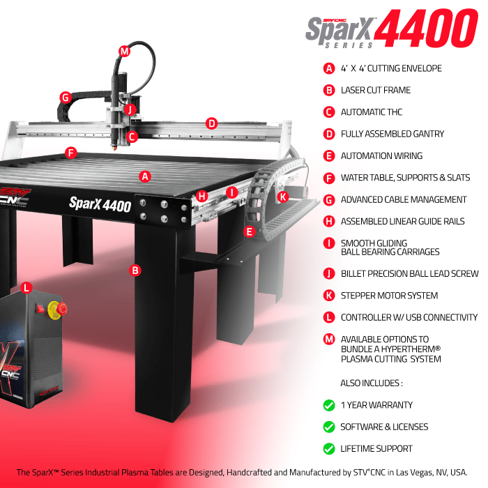 STV®CNC SparX™ 4400 Plasma Table 4X4 Plasma Table Online STV CNC