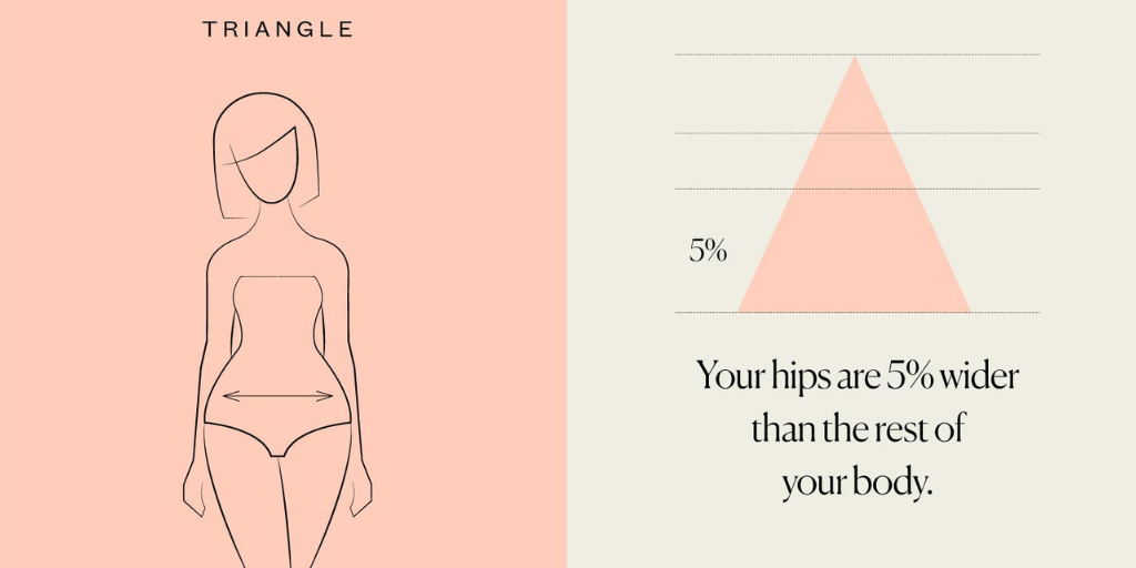 Triangle Body The Guide For Dressing Your Body Type. Styl Inc