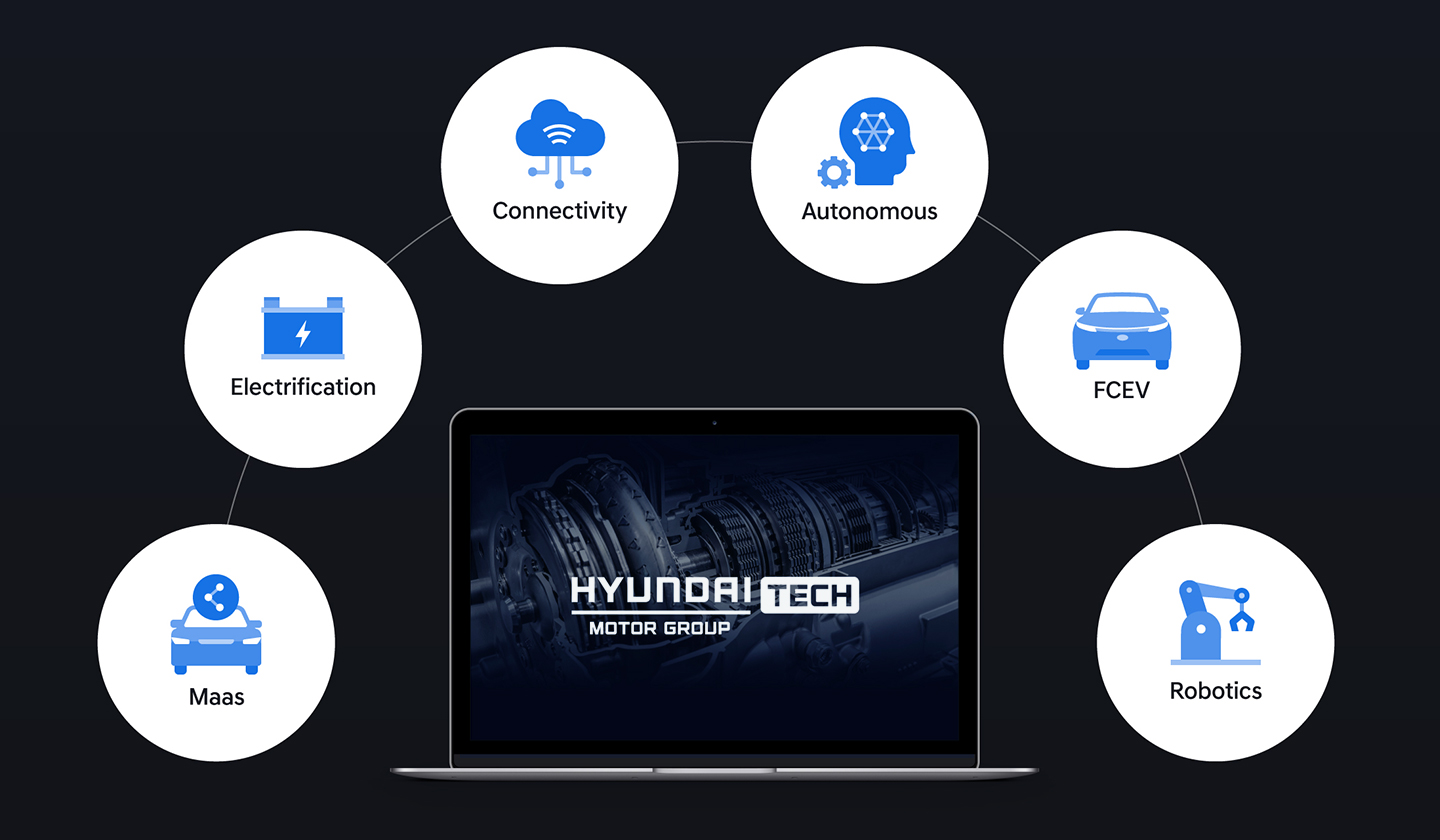 Hyundai Motor Group lanza una nueva plataforma para comunicar sus