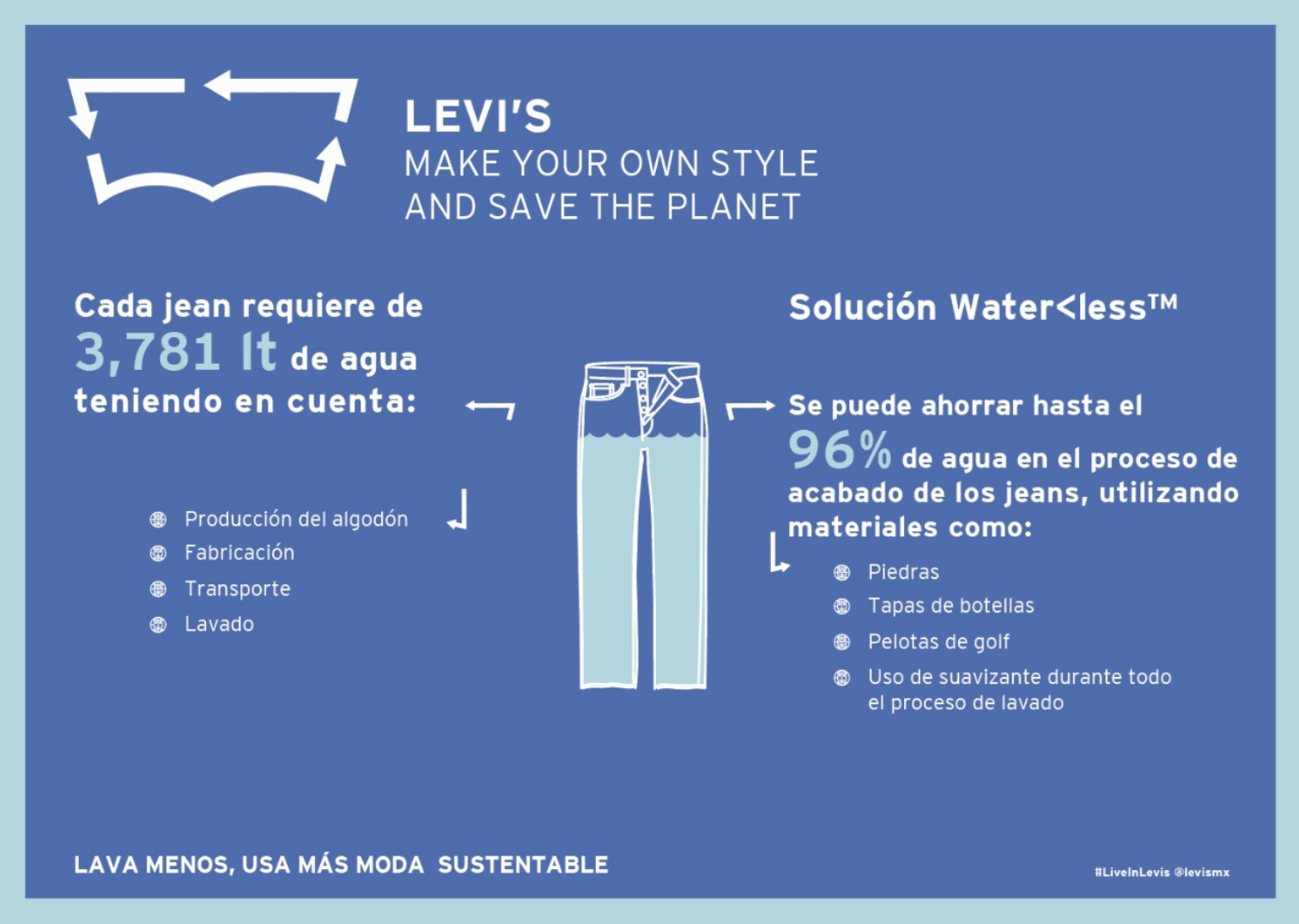 Levi’s comprometidos con el cuidado del agua Style by ShockVisual