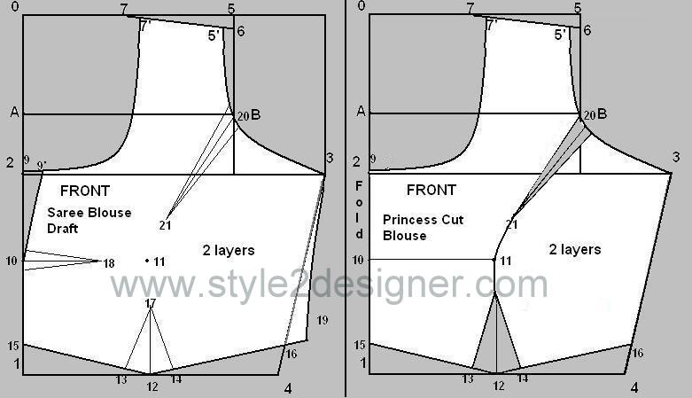 Types Of Princess Cut Blouse With Waistband Style2designer