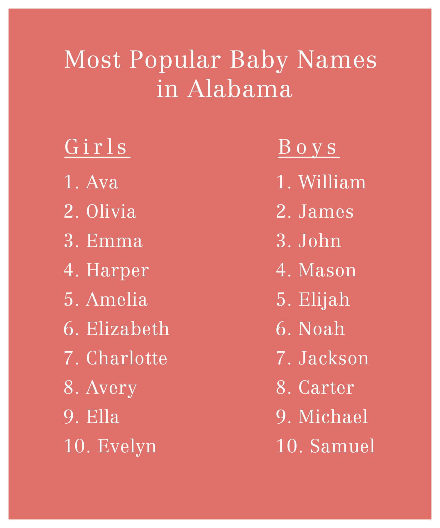 Southern Baby Names