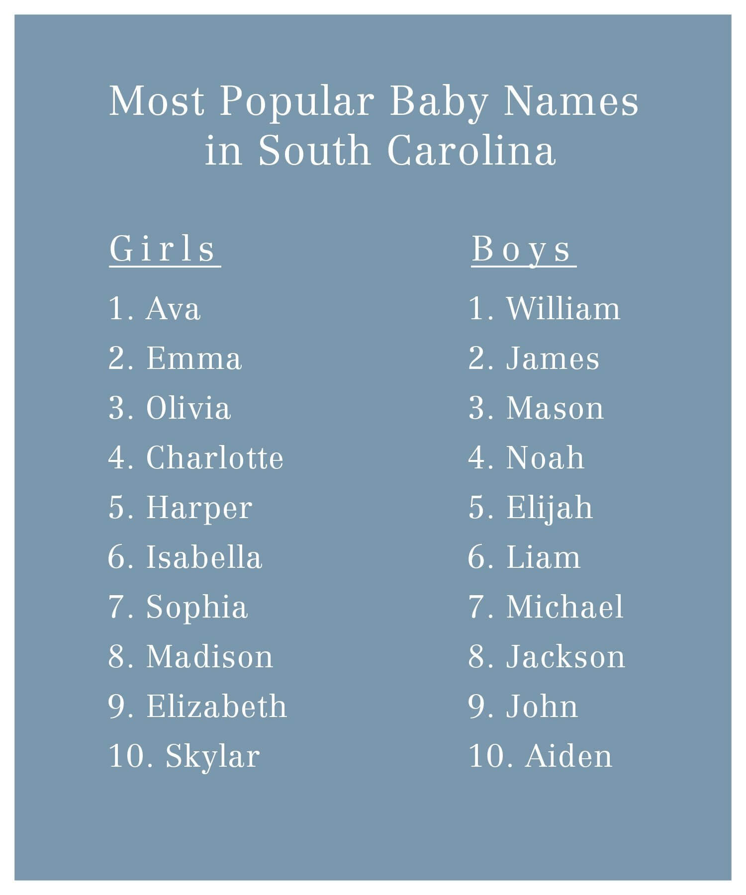 Top 10 Most Popular Baby Names in the South by State