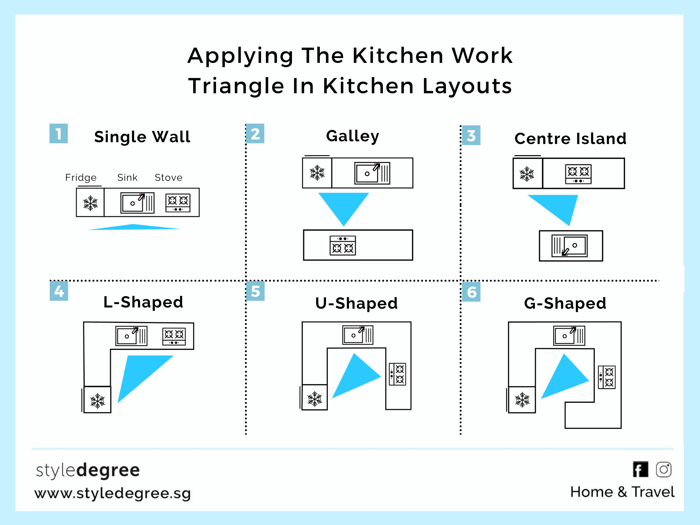 Applying Kitchen Work Triangle in Different Kitchen Layouts StyleMag