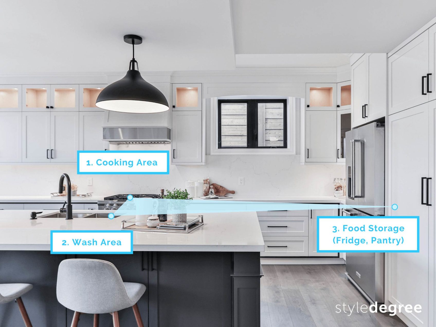 galley kitchen work triangle Archives Style Degree