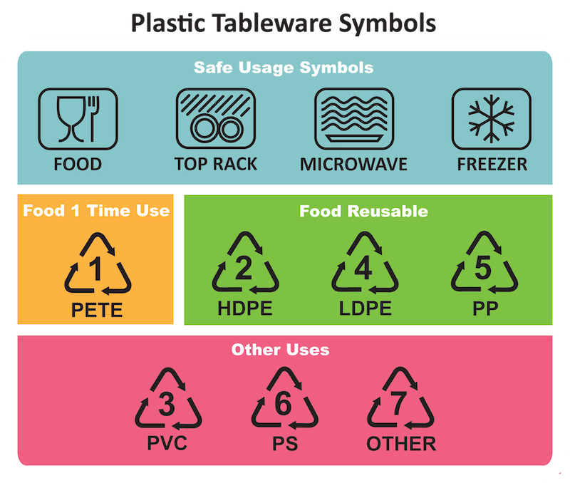 Are All Plastics ‘Dishwasher Safe’? Find Out Now Style Degree