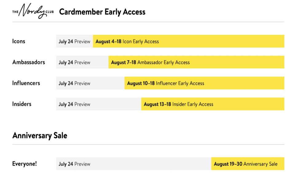 2020 Nordstrom Anniversary Sale Shopping Guide Styled Snapshots