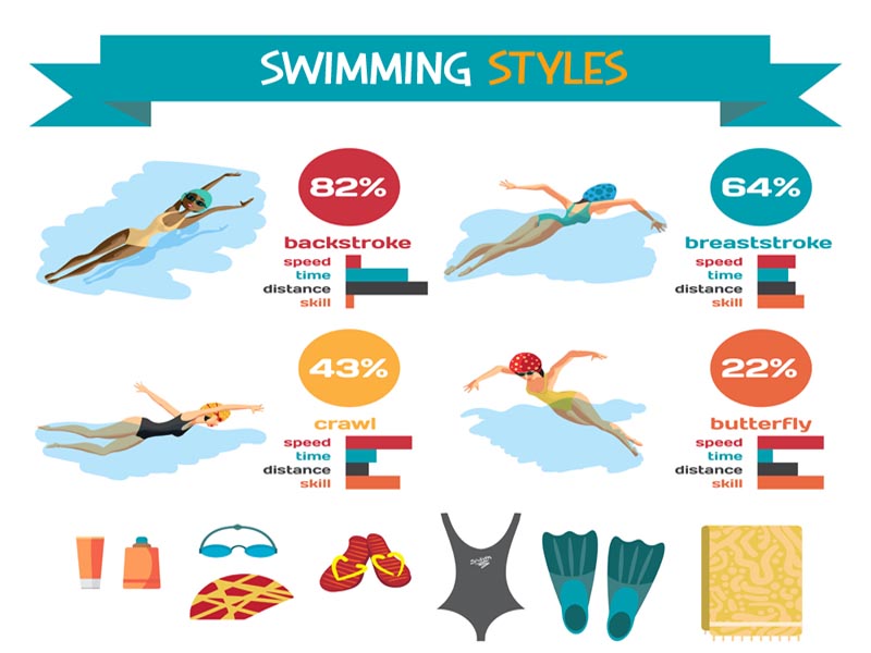 Types of Swimming 8 Best Swimming Strokes Names & Techniques