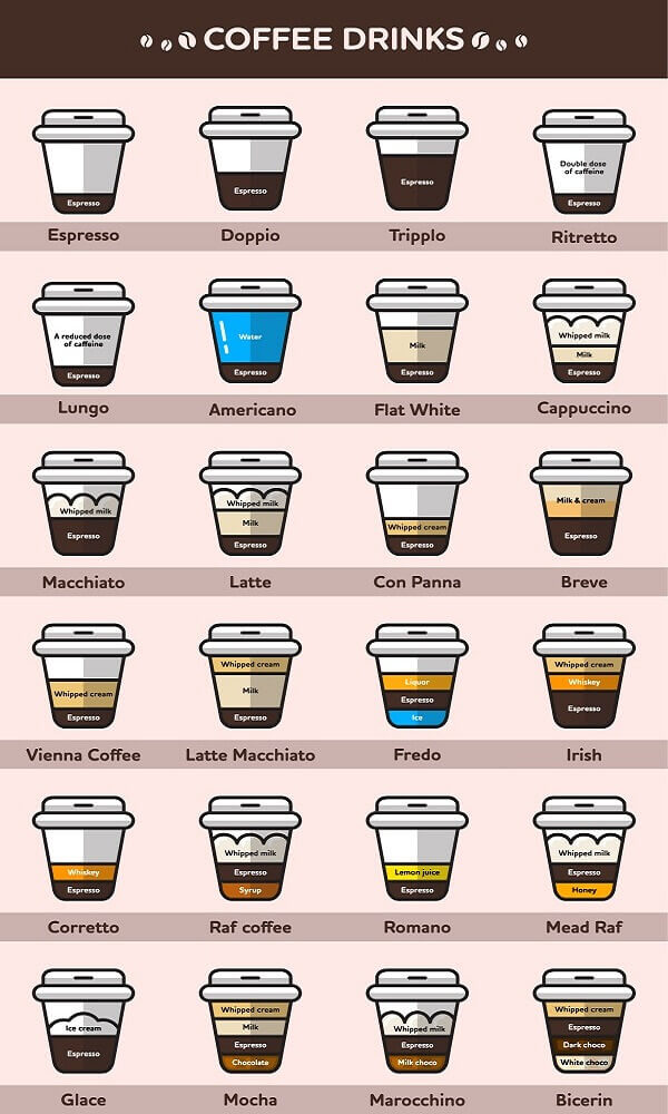 18 Different Types of Coffee Drink Varieties, Brewing Styles, and More