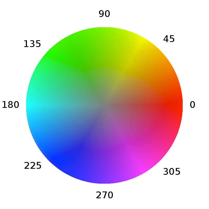 HSL (and HSLa) Colors In CSS Techiediaries, 45 OFF