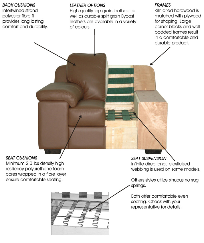 In Stock Upholstery Stylus Contract Furniture