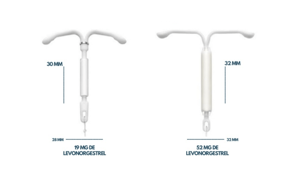 DIU HORMONAL EM 12 PERGUNTAS Sua Ginecologista Dra. Ana Carolina