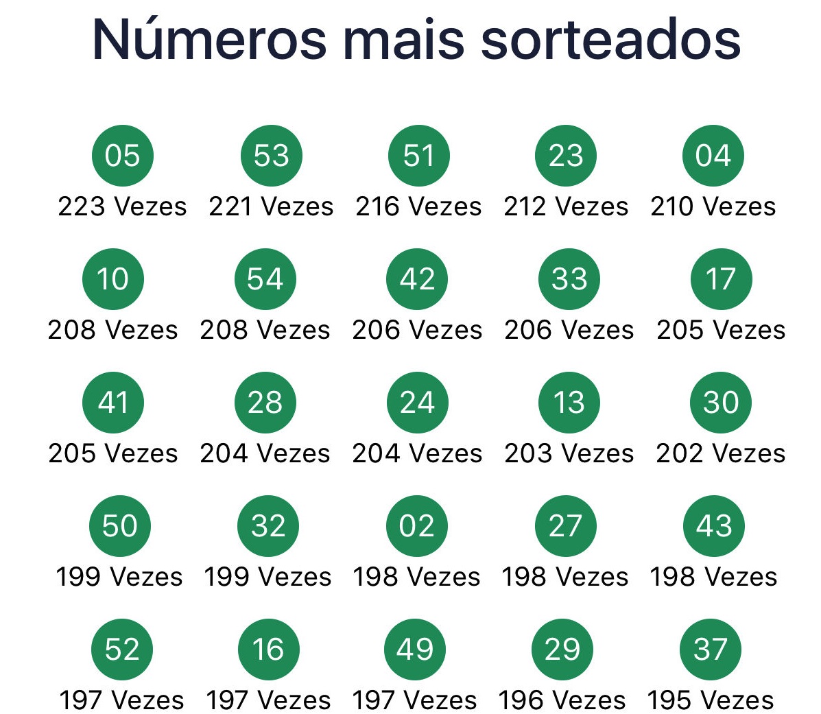 Numeros Da Mega Sena Mais Sorteados Mega Sena Numeros Mais Sorteados