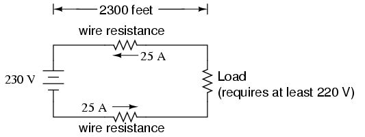 Specific Resistance Physics Of Conductors And Insulators