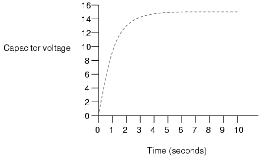 Capacitor Transient Response RC and L/R Time Constants Electronics