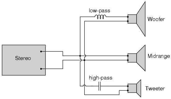 Highpass Filters Filters Electronics Textbook