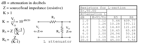 Attenuators | Amplifiers and Active Devices | Electronics Textbook