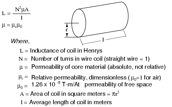 Factors Affecting Inductance Inductors Electronics Textbook