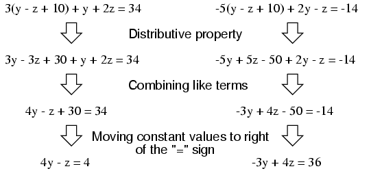 Solving Simultaneous Equations The Substitution Method and the