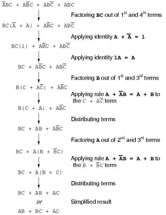 Logic Simplification With Karnaugh Maps Karnaugh Mapping