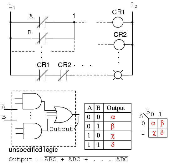 Differences Between Ladder Logic Programs And Relay Logic Diagrams