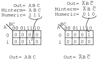 Minterm vs Maxterm Solution | Karnaugh Mapping | Electronics Textbook