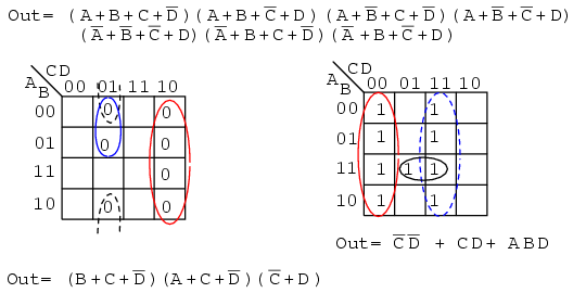 Minterm vs Maxterm Solution Karnaugh Mapping Electronics Textbook