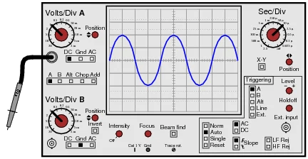 Basic Oscilloscope Operation Worksheet - AC Electric Circuits