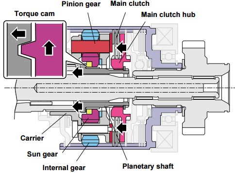 DCCD Subaru STi Explained - Page 3 of 4 - Subaru Idiots